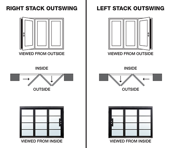 iron triple folding swing chart